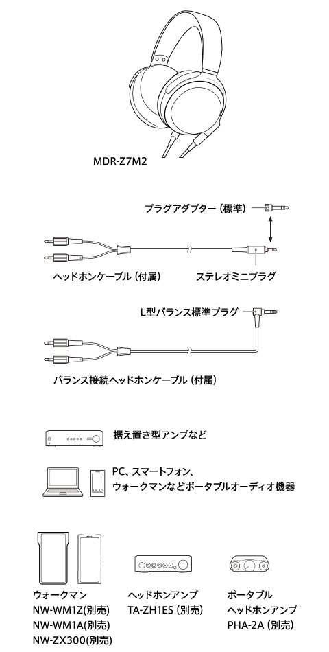 SONY MDR-Z7M2 密閉ヘッドバンド型ヘッドホン |エディオン公式通販