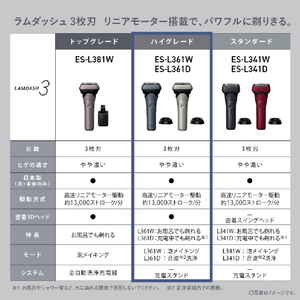 パナソニック シェーバー ラムダッシュ 3枚刃 ティールブルー ES-L361W-A-イメージ10