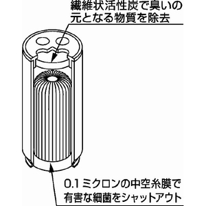かりはな製作所 mizu-Q PLUS 交換カートリッジ ホワイト PLUS-CR-イメージ3