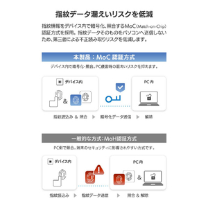エレコム 指紋認証リーダー 有線独立タイプ Windows対応 ブラック CR-FI50UBK-イメージ8