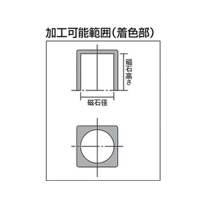 カネテック 永磁ホルダ ネオジム磁石 角形 100252515 FC594CJ-1076710-イメージ2