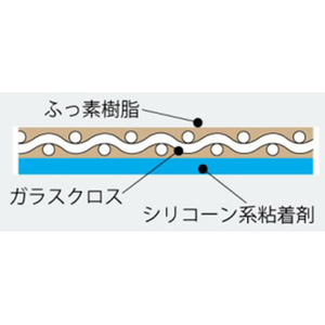 エスコ 200×0.15mm／10m 粘着テープ(テフロンPTFE製 FCJ814M-EA944NJ-118-イメージ3