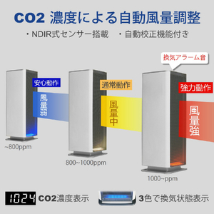 Green Core Tech コードレス式空気清浄機 Belle Air BA-300-CO2-BK1-イメージ3