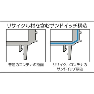 トラスコ中山 リサイクルコンテナTP型 8L ダークブルー FC234FW-3291154-イメージ2