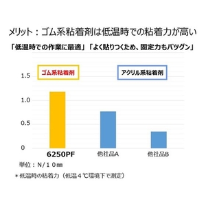 ニチバン カートンテープ6250PF透明-48×100 48mm×100m FC056GD-7797532-イメージ2