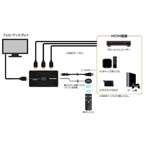 グリーンハウス HDMIセレクタ 手動切り替えモデル HDCP 2．2 HDR10 Input3+Output1ポート ブラック GH-HSWK3-BK-イメージ5
