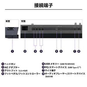 ヤマハ 電子キーボード PSR-SX620-イメージ4