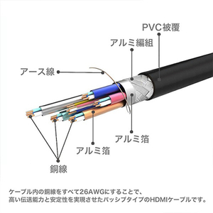ホーリック ウルトラハイスピードHDMIケーブル 6m シルバー HDM60-008SV-イメージ6