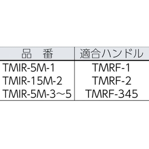 トラスコ中山 TRUSCO ミニマムローラー マイクロファイバー 1インチ 短毛 (3本入) 3本1インチ30mmTMRF-1 FC321JP-7898851-イメージ3
