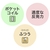 ニトリ シングルマットレス(Nスリープ C2-05 EM) ホワイト SﾏﾂﾄNｽﾘ-ﾌﾟC2-05EM-イメージ2