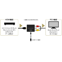 グリーンハウス GH-HCVA-RCA HDMI-コンポジットコンバーター グリーンハウス GH-HCVA-RCA HDMI-コンポジットコンバーター