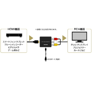 グリーンハウス HDMI-コンポジットコンバーター ブラック GHHCVARCA-イメージ4