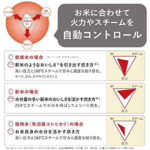 パナソニック 圧力スチームIH炊飯ジャー(1升炊き) ブラック SR-VSX181-K-イメージ4
