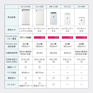 シャープ ハイブリッド衣類乾燥除湿機 アッシュブラック CV-UH160-H-イメージ16