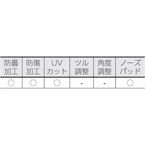 トラスコ中山 一眼型セーフティグラス グレーレンズ FC853EY-4889835-イメージ2