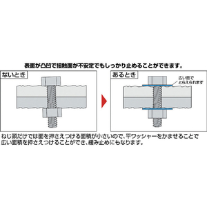 ＴＲＵＳＣＯ 平ワッシャー　ＪＩＳ　ユニクロ　Ｍ１０小形　１３０個入 B26-1018-イメージ3