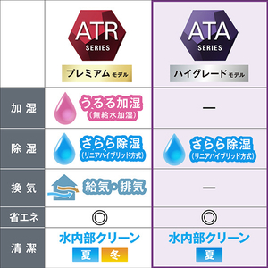 ダイキン 「標準工事+室外化粧カバー+取外し込み」 10畳向け 自動お掃除付き 冷暖房インバーターエアコン e angle select ATAシリーズ ATA AE3シリーズ ATA28ASE3-WS-イメージ20