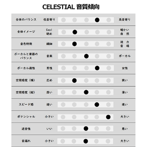DARUMA AUDIO 有線イヤホン CELESTIAL-イメージ9