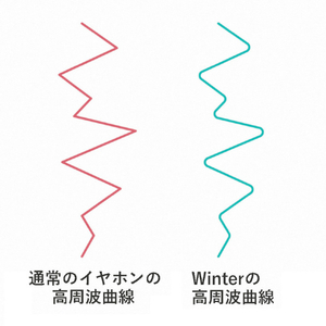 BQEYZ イヤホン(2．5mmプラグ) Winter シルバー BQ510152-イメージ7