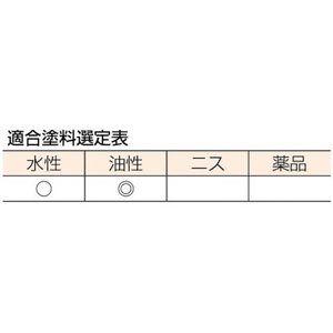 インダストリーコーワ ポリペール缶ハケ付セット1.5L+30mm+50mm FC918HW-3229475-イメージ2
