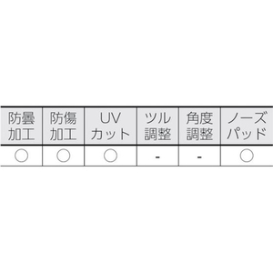 トラスコ中山 二眼型セーフティグラス (フィットタイプ) ブラック FC193FA-4889908-イメージ2