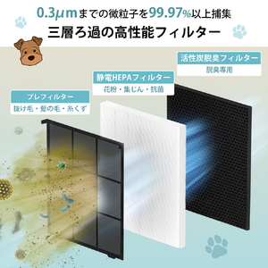 Vesync 空気清浄機交換フィルター[Levoit Vital 100S Pet用] LRF-V102-WJP-イメージ2