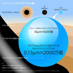 サイエンス ウルトラファインミスト ミラブルプラス FBSMP-TSC-CSC-イメージ10