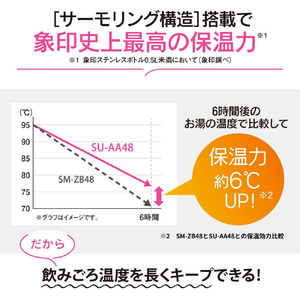 象印 ステンレスマグボトル(0．48L) ブルー SU-AA48B-AA-イメージ2