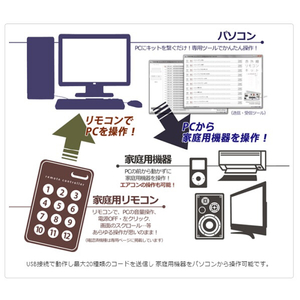 ビット・トレード・ワン USB接続 赤外線リモコンキット【組立済版】 ホワイト AD00020P-イメージ2