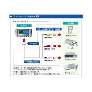 データシステム ビデオ入力ハーネス ブラック VHI-H12-イメージ2
