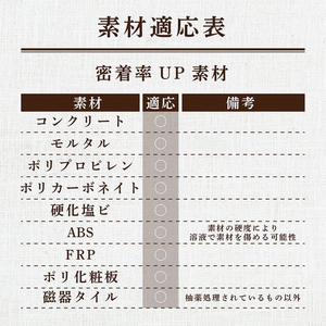 染めＱテクノロジィ 染めQ ミッチャクロンマルチ 420mL クリア FC532SG-#00197671160000-イメージ5