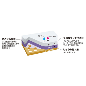 A-One ラベルシール ずらせるから狙った位置に貼りやすいタイプ A4判 21面 18シート(プリンタ兼用) 42021-イメージ4