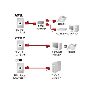 サンワサプライ モジュラーケーブル(5m) ホワイト TEL-N1-5N2-イメージ3