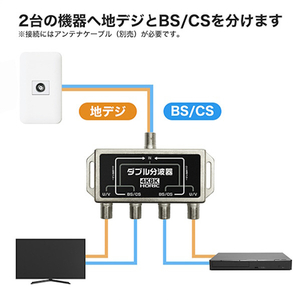 ホーリック アンテナダブル分波器 AWE-021SV-イメージ2