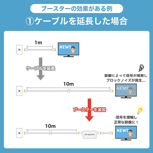 ホーリック アンテナブースター 室内・地デジ専用 ABS ABT-023W-イメージ3