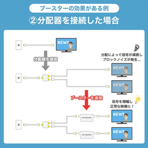 ホーリック アンテナブースター 室内・地デジ専用 ABS ABT-023W-イメージ4