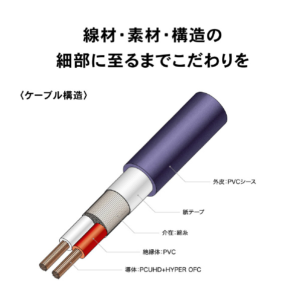 オーディオテクニカ パワーケーブル(0．7m) FLUATシリーズ AT-AC500/0.7 OFC 厚金メッキ アース含む H1499234761(11583円)