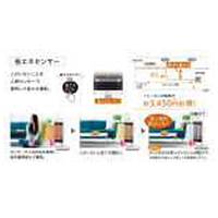 コロナ DH-1223R(W) シーズヒーター コアヒート ホワイト