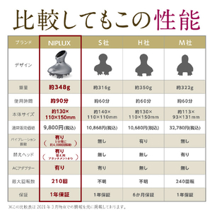 NIPLUX ヘッドスパ シルバー NP-HS20S-イメージ11