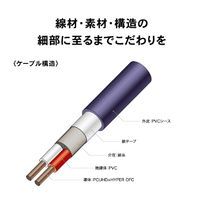 オーディオテクニカ AT-AC500/1.3 パワーケーブル(1．3m) FLUAT
