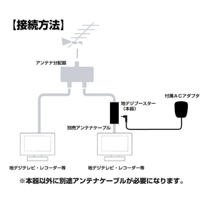 ホーリック アンテナブースター 室内・地デジ専用中継タイプ HAT-ABS024-イメージ4