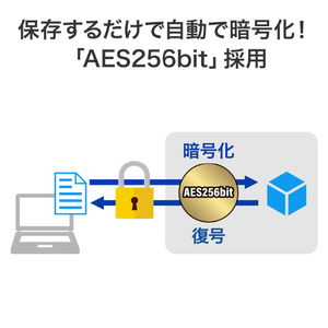 I・Oデータ USB 3．2 Gen1対応外付けハードディスク(ハードウェア暗号化/電源内蔵モデル)4TB HDJA-SUTC4-イメージ5