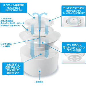 ジェックス ピュアクリスタル ウェル 1.5L 猫用 ホワイト FCJ912J-イメージ4