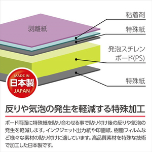 ハクバ ワンタッチパネルボード A1サイズ ブラック FOPBK-A1-イメージ4