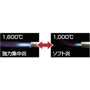 新富士バーナー 炙りマスタープロ FC111JV-8357668-イメージ5