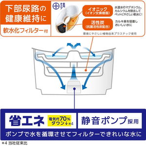 ジェックス ピュアクリスタル ウェル 2.5L 犬用 ホワイト FCJ913J-イメージ5