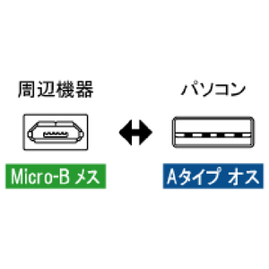 アイネックス USB変換アダプタ Micro-Bメス - Aオス ブラック ADV-117-イメージ3