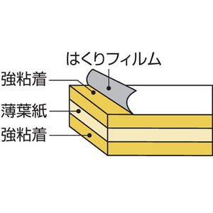 コクヨ 両面テープ〈ラクハリ〉強力貼る 詰替え 10mm幅 10個 FC255NT-T-R1010-イメージ3