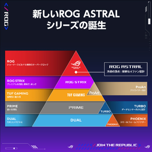 ASUS グラフィックカード ROG-ASTRAL-RTX5090-O32G-GAMING ROG-ASTRAL-RTX5090-O32G-G-イメージ17
