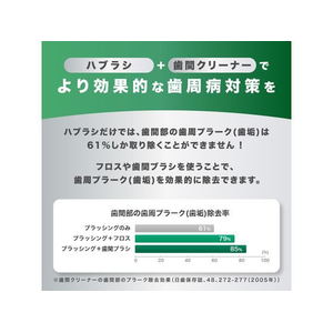 サンスター GUM 歯間ブラシ L字型 極上フィット M 8本 FCE360M-イメージ6
